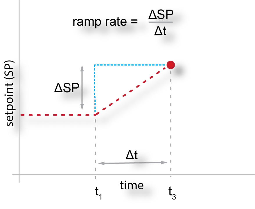 Turbomachinery PID Control the basics